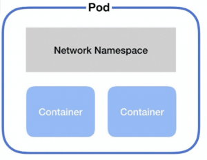kubernetes-pods-security