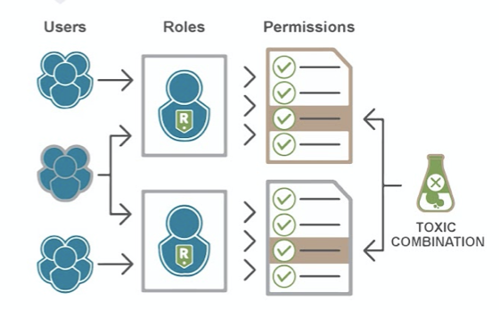 KUBERNETES Security