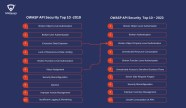 Api Security Owasp Owasp Api Security EXGB Api Security Owasp Owasp Api Security EXGB