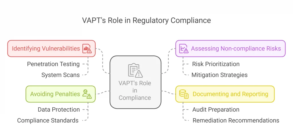 Compliance Audits 
