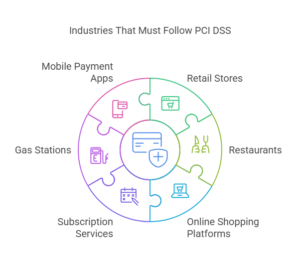 Industries That Must Follow PCI DSS