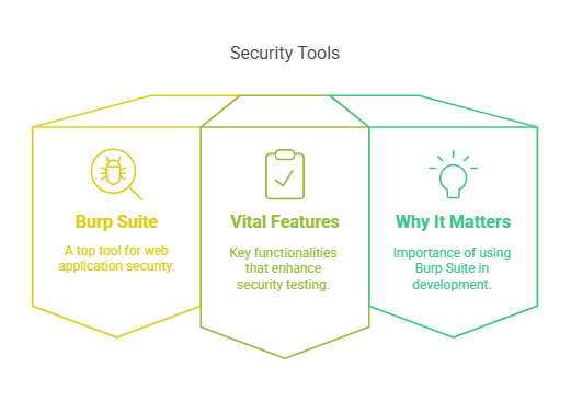 Security Tools