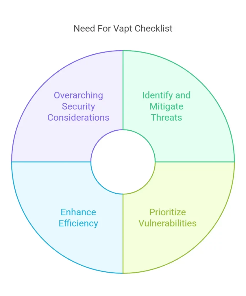 Need for VAPT checklist