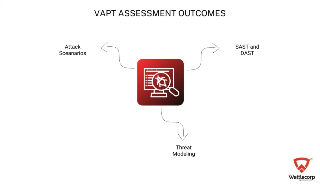 Analysing The Business Framework