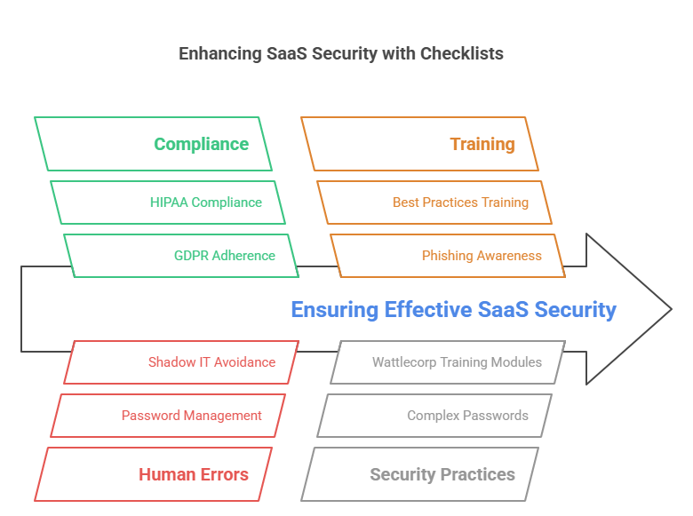 SaaS Security Checklist Facts