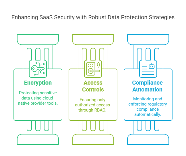 Data Protection & Privacy Practices