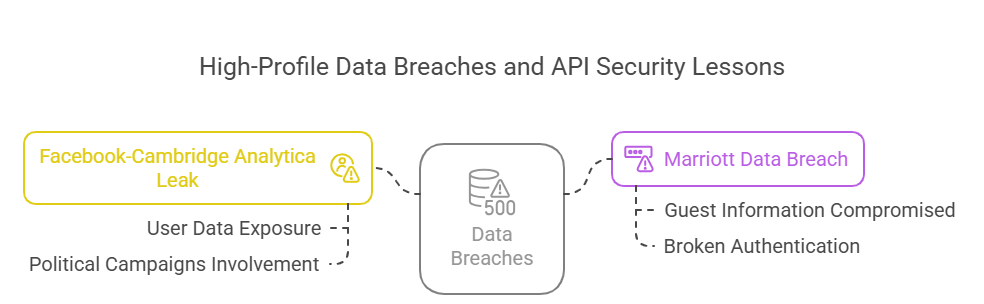 High-Profile Data Breaches and API Security Lessons
