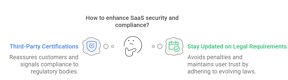 How to enhance SaaS security and compliance