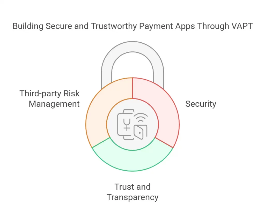 Prerequisites To The App Development And Execution Process