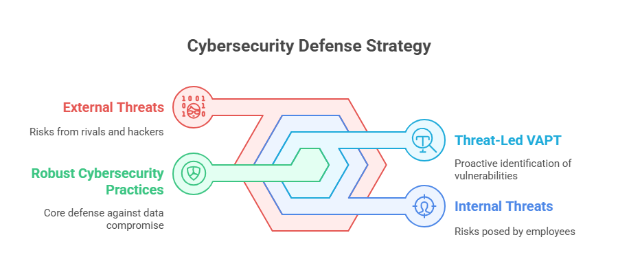 Cybersecurity Defense Strategy