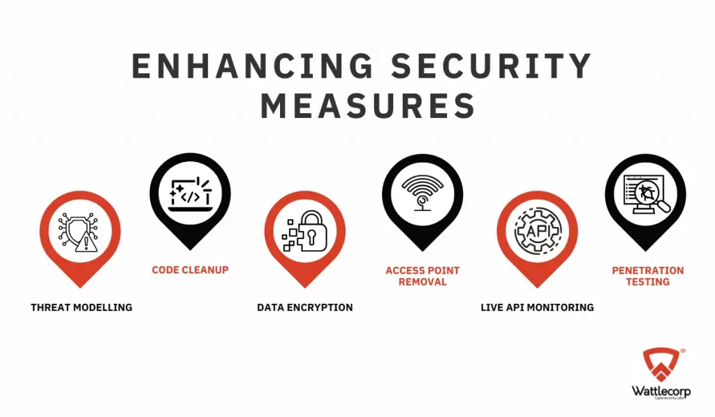 Helping a Fintech Company Decrease Vulnerabilities