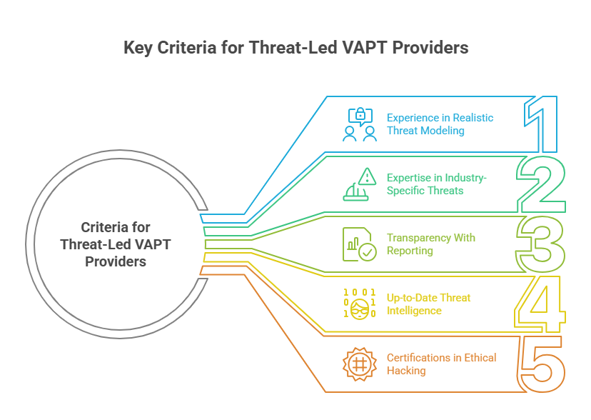 Key Criteria for Threat-Led VAPT Providers