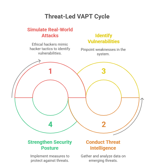 Threat-Led