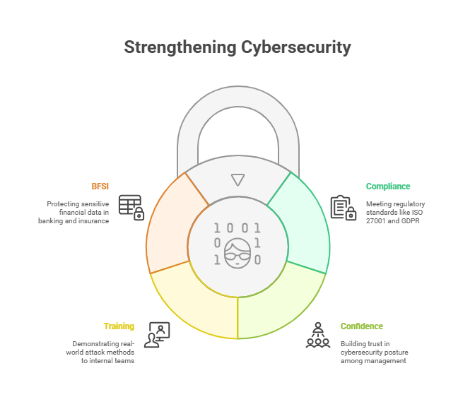 Strengthening Cybersecurity