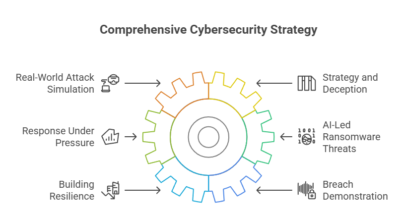 Comprehensive Cybersecurity Strategy