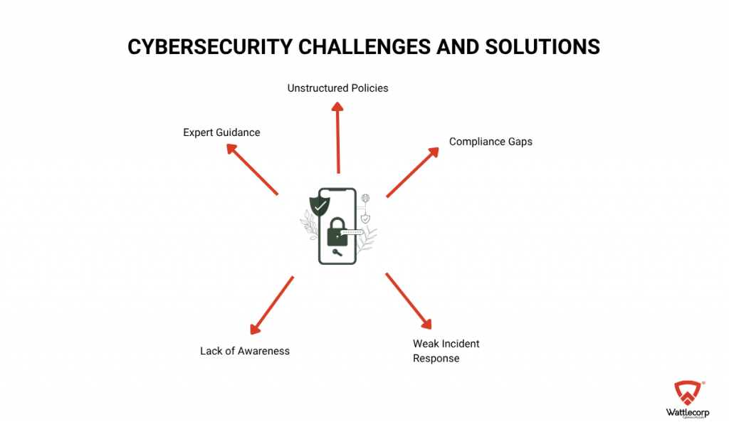 Manufacturing Company Derived ISO 27001