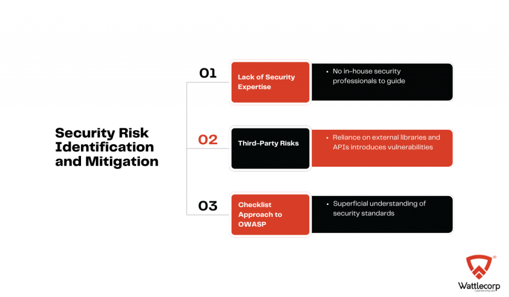 Strengthening Web Application Security 