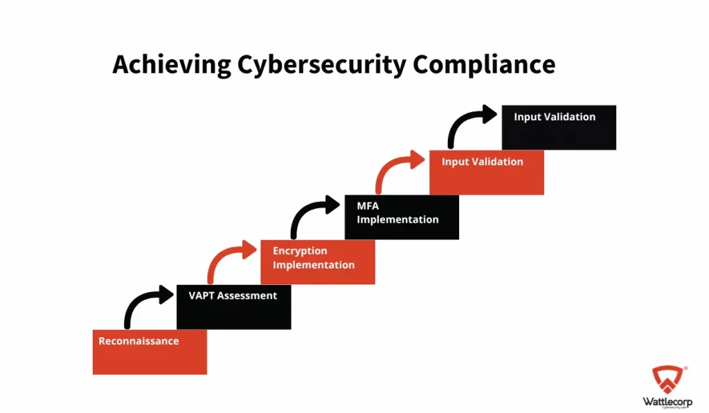 The Right Cybersecurity Tools