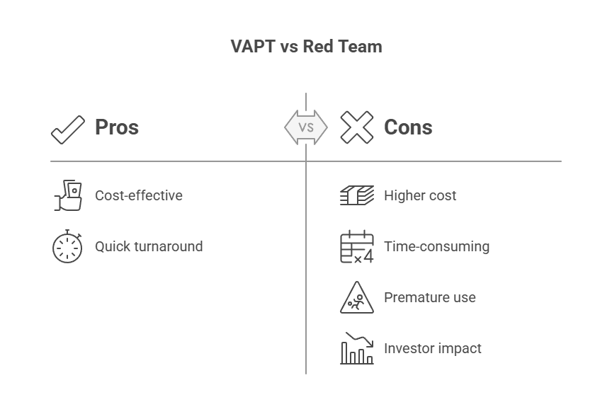 VAPT vs Red Team