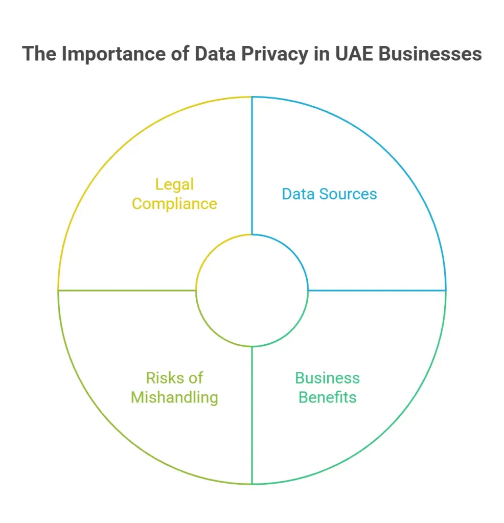 Data Privacy a Crucial Factor