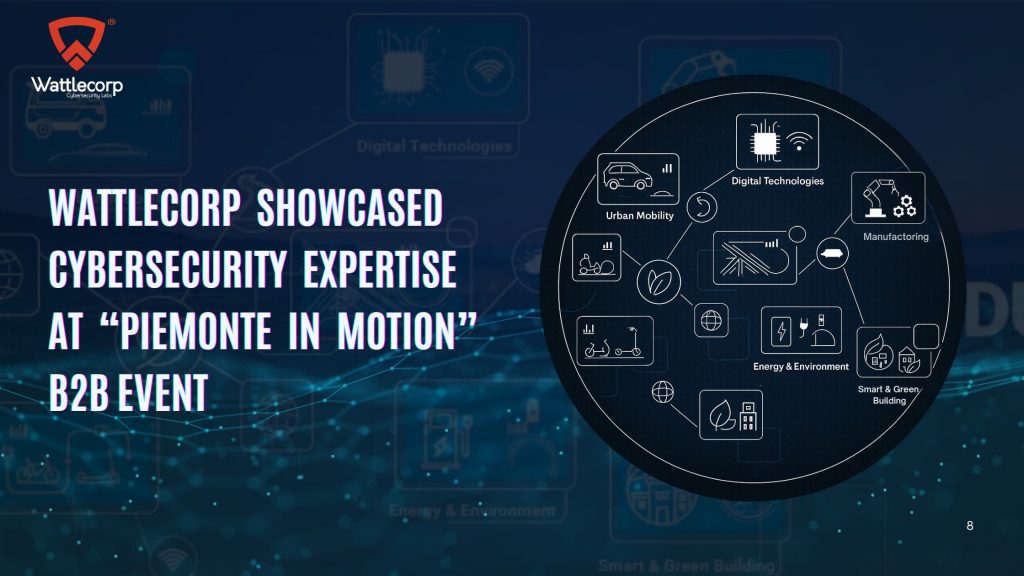 Piemonte in Motion B2B Event