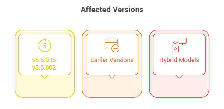 Affected Versions