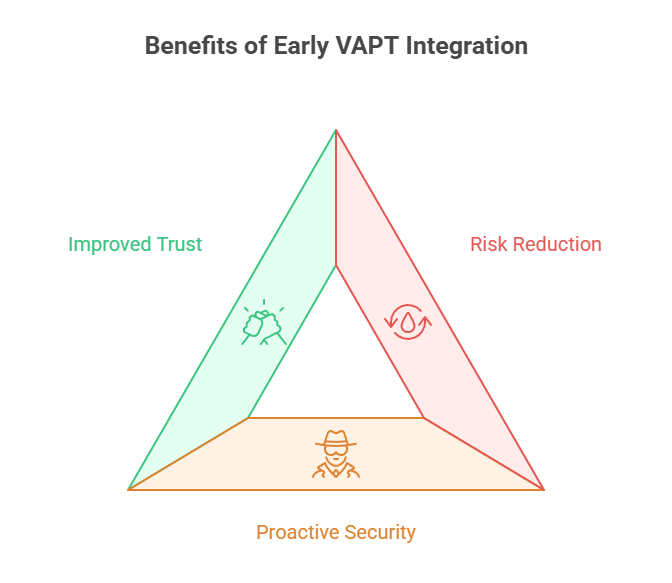 Benefits of Early VAPT Integration