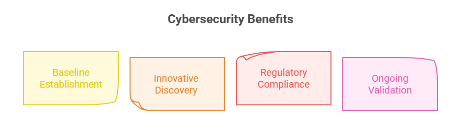 Cybersecurity Benefits
