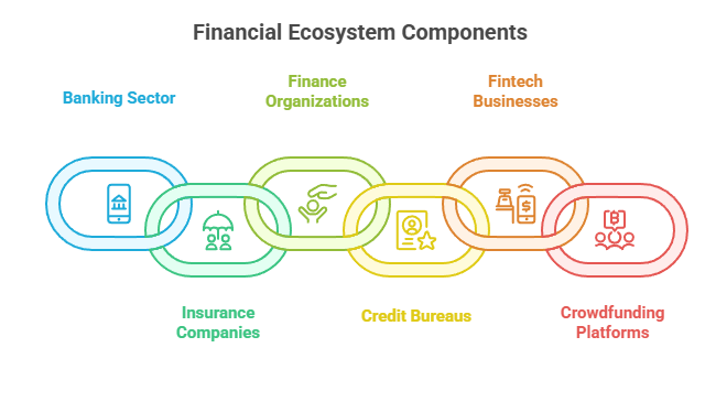 Financial Ecosystem Components