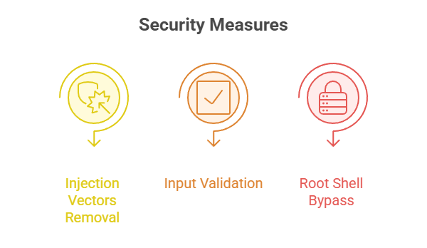 Security Measures
