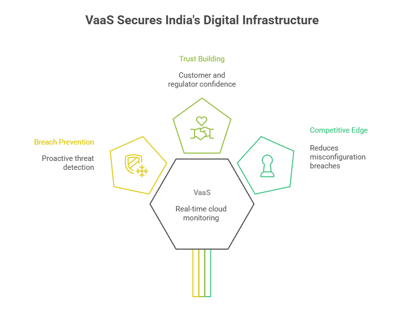 VaaS Secures India's Digital Infrastructure