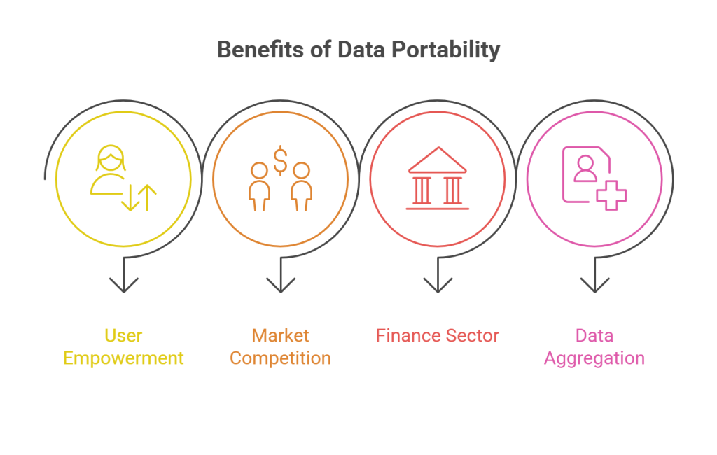 Benefits of Data Portability