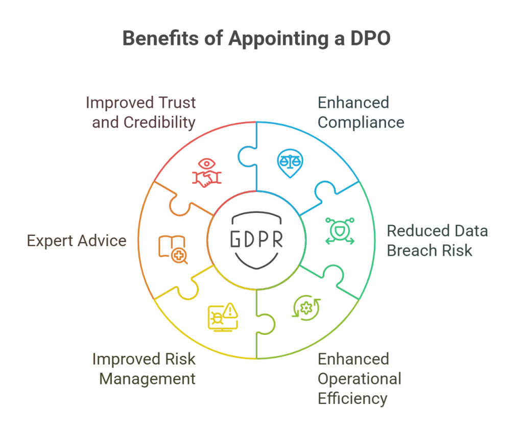 Benefits of Appointing a DPO