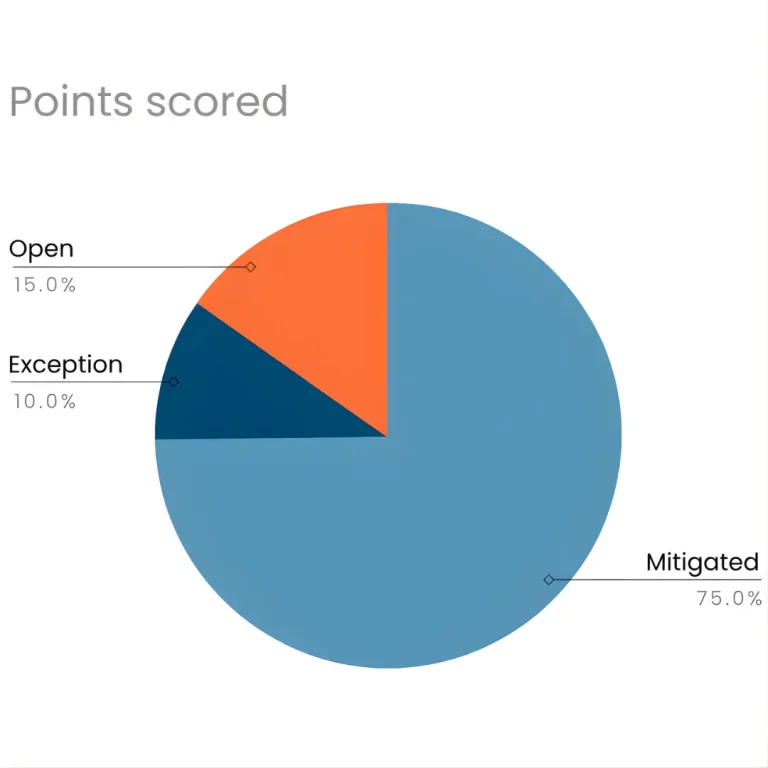 Security Performance Metrics
