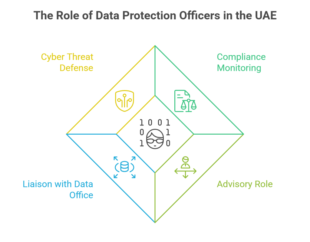 The Role of Data Protection Officers in the UAE
