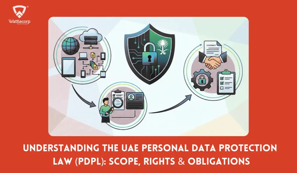 Uae pdpl
