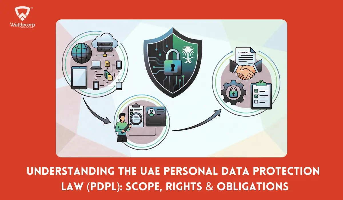 Uae pdpl