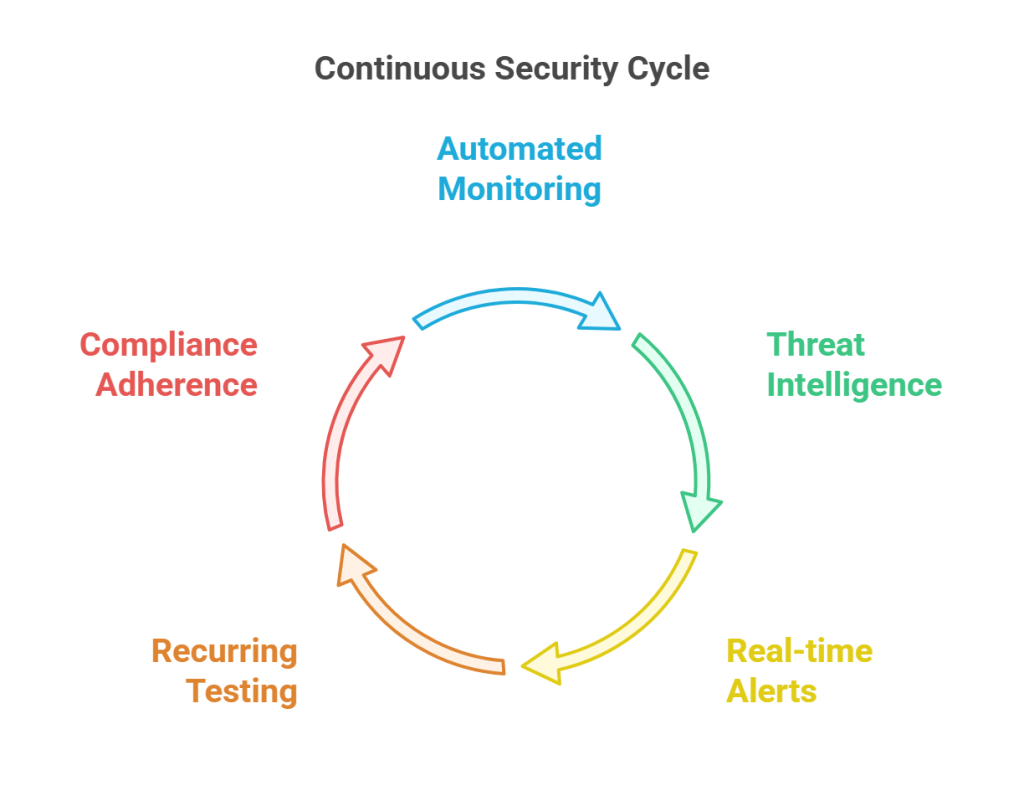 Why One-Time Security Audits Fail and How Continuous Penetration ...