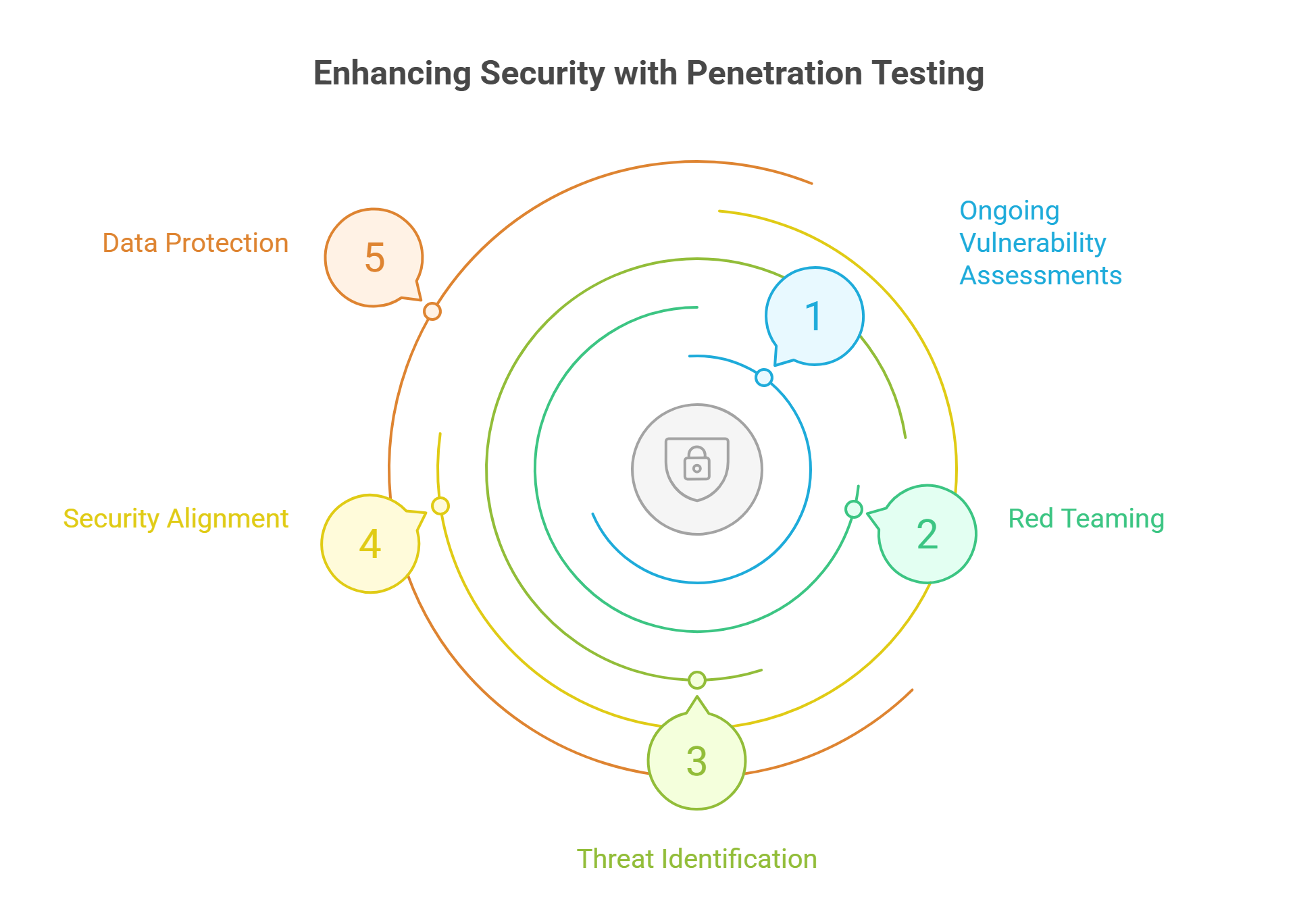 Why One-Time Security Audits Fail and How Continuous Penetration ...