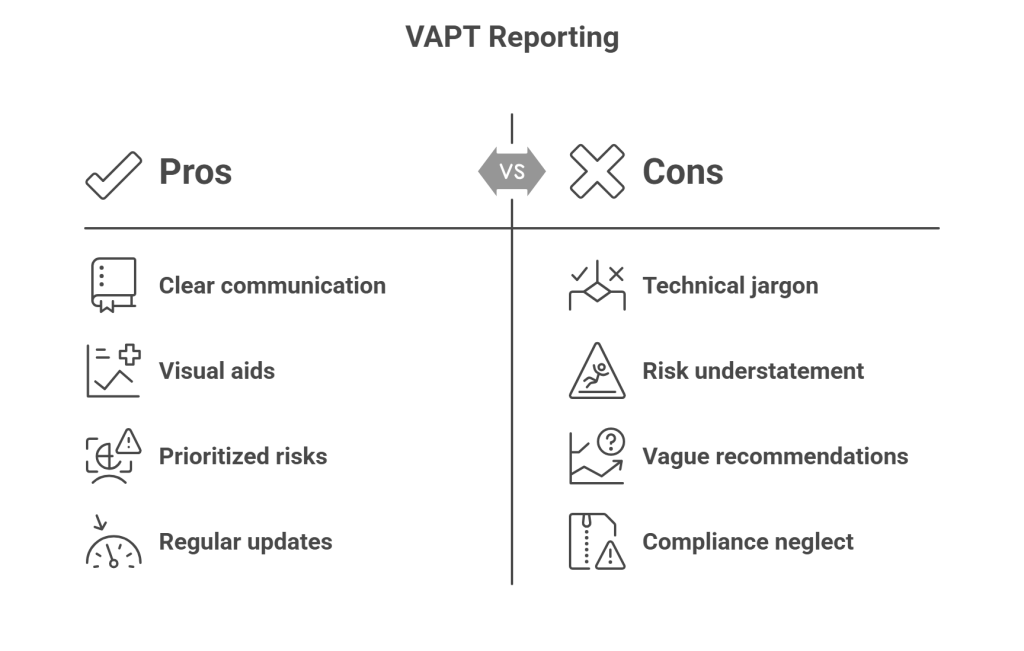 VAPT Reporting