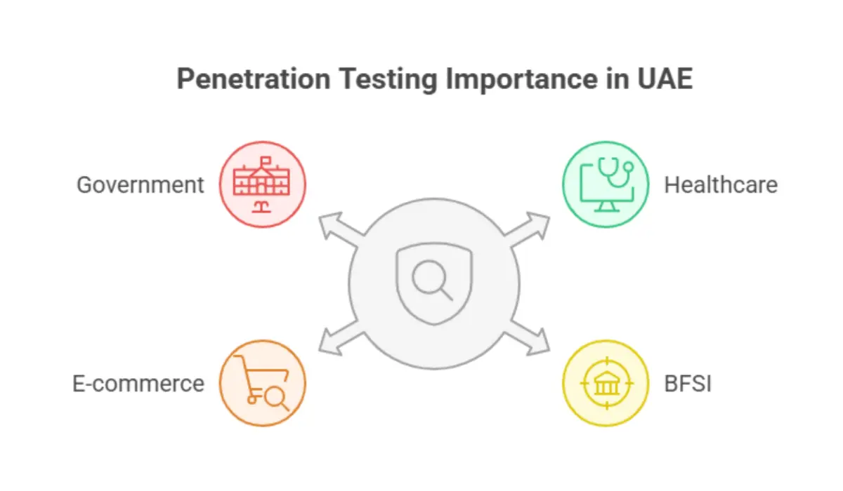 penetration testing importance