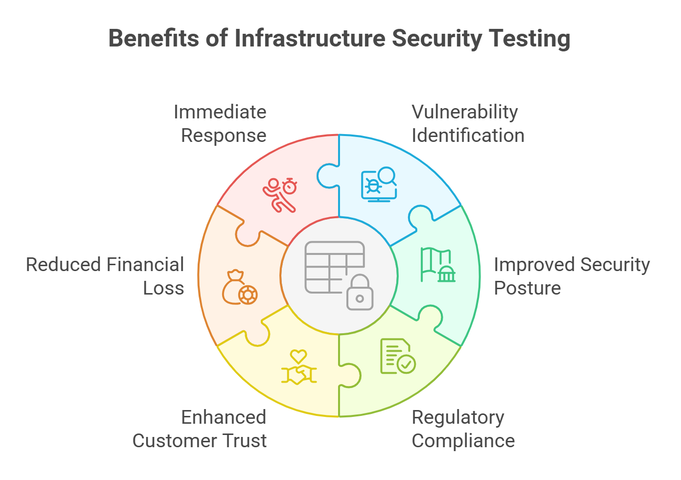 Securing UAE Businesses With Expert Infrastructure Penetration Testing.
