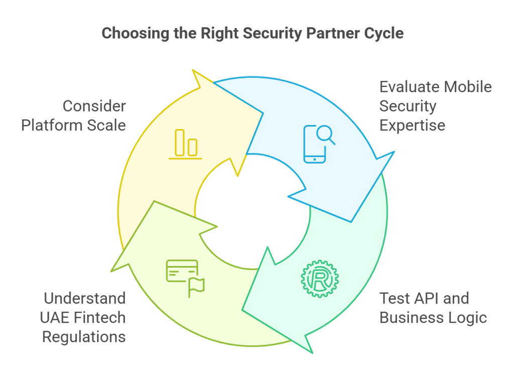 Choosing the Right Security Partner Cycle