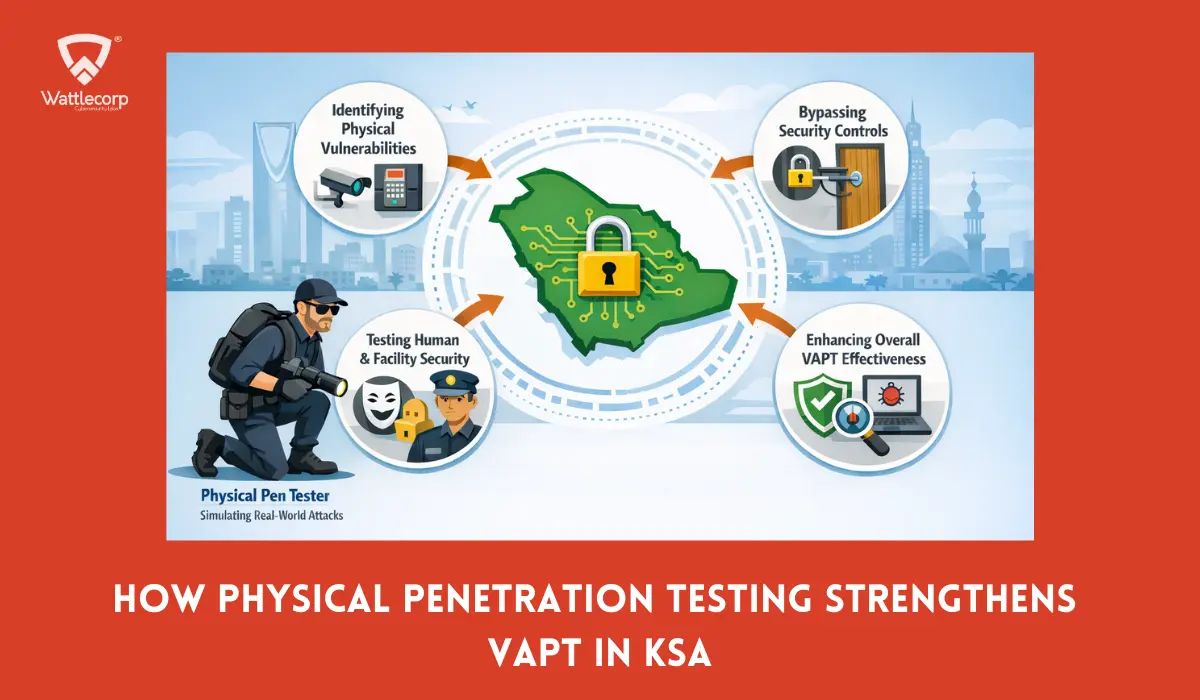 physical penetration testing