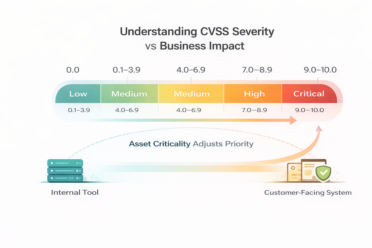 Understanding Cvss VAPT Report Guide Every Indian Business Should Know
