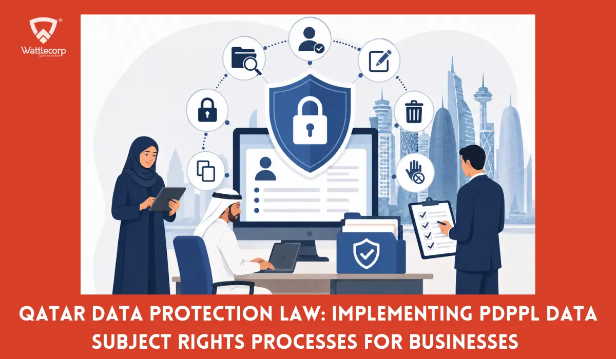 qatar data protection law